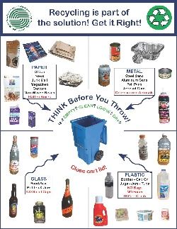Recycling -  Get It Right